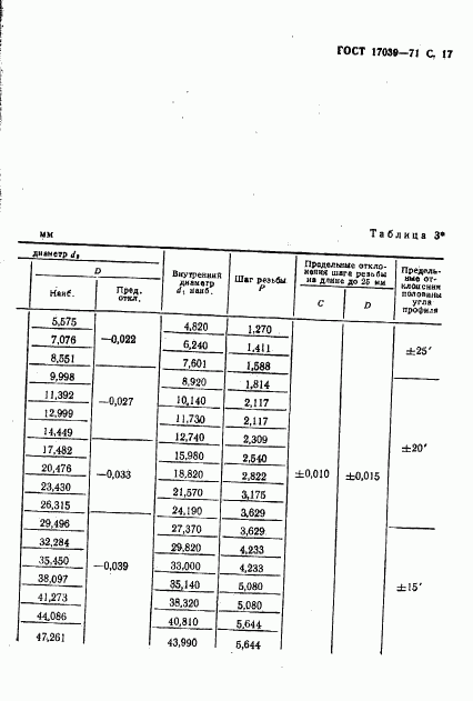 ГОСТ 17039-71, страница 18