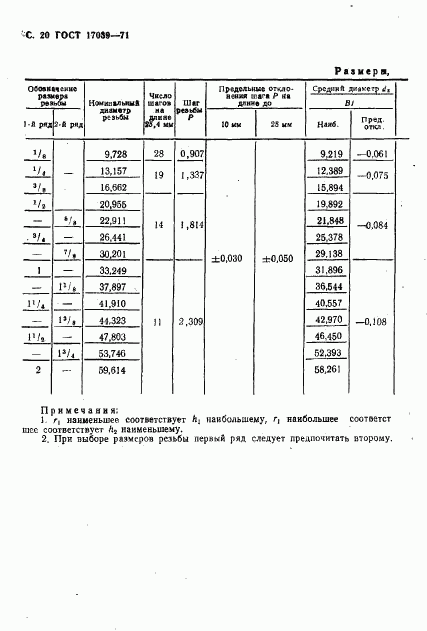 ГОСТ 17039-71, страница 21