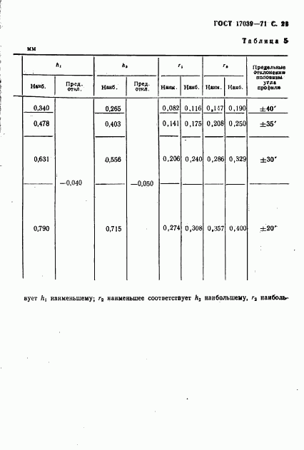 ГОСТ 17039-71, страница 22