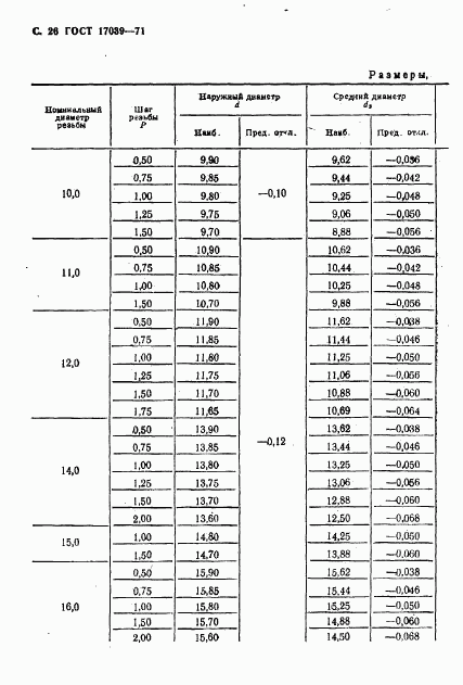 ГОСТ 17039-71, страница 27