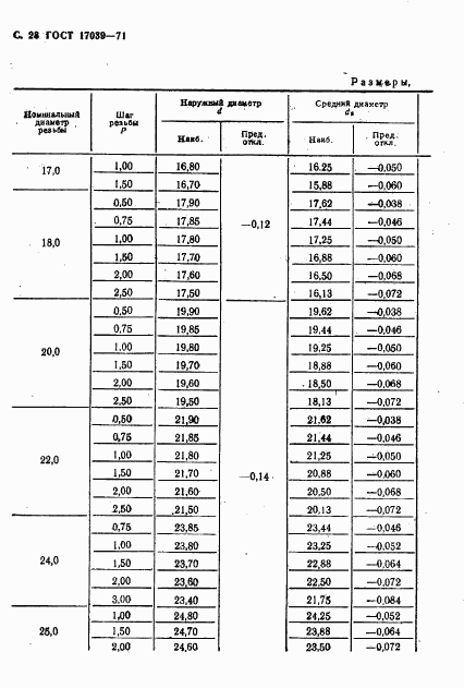 ГОСТ 17039-71, страница 29