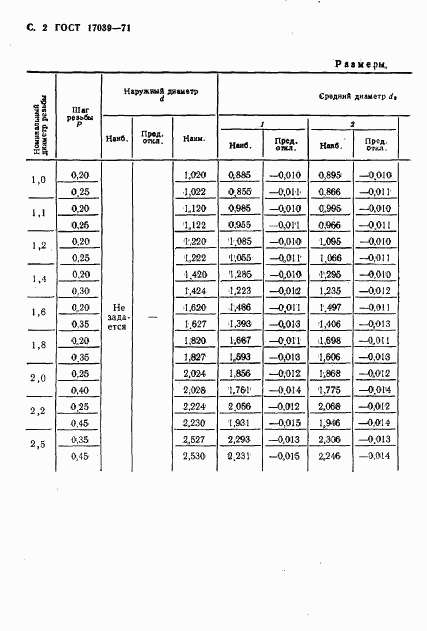 ГОСТ 17039-71, страница 3