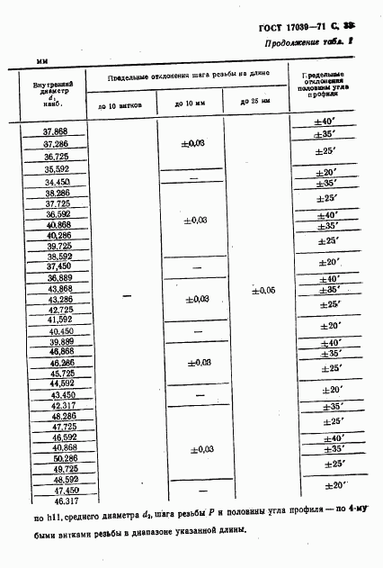 ГОСТ 17039-71, страница 34