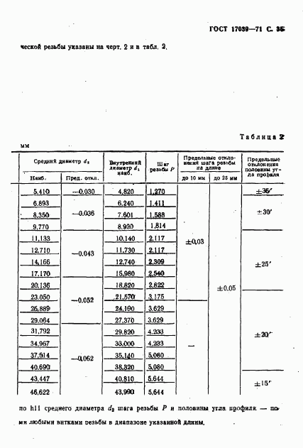 ГОСТ 17039-71, страница 36