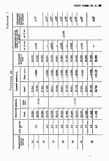 ГОСТ 17039-71, страница 40