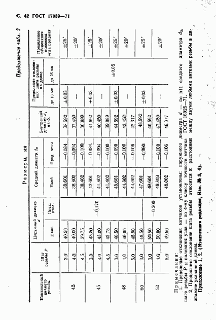ГОСТ 17039-71, страница 43