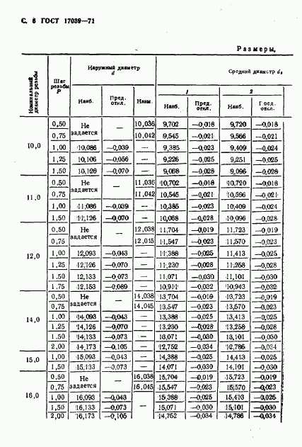 ГОСТ 17039-71, страница 7