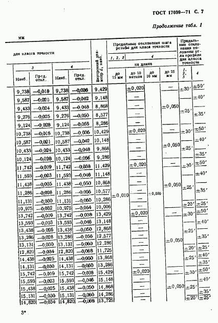 ГОСТ 17039-71, страница 8