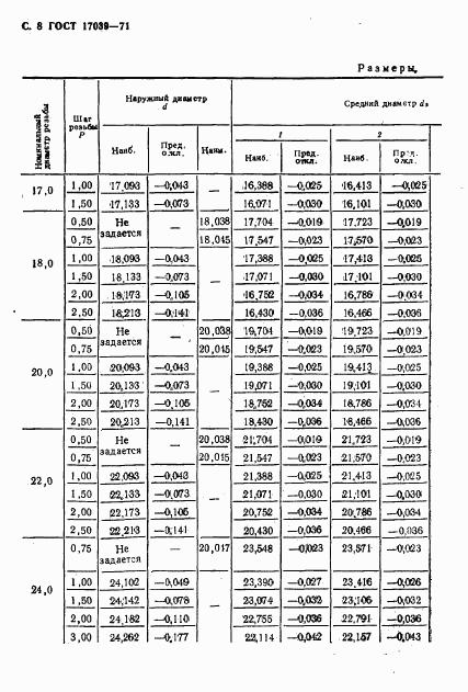 ГОСТ 17039-71, страница 9