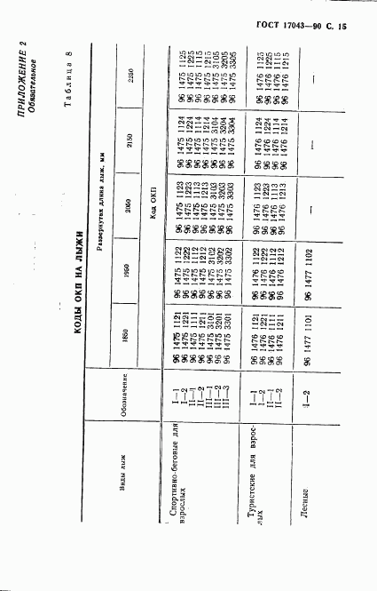 ГОСТ 17043-90, страница 16