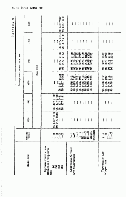 ГОСТ 17043-90, страница 17