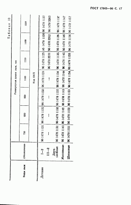 ГОСТ 17043-90, страница 18