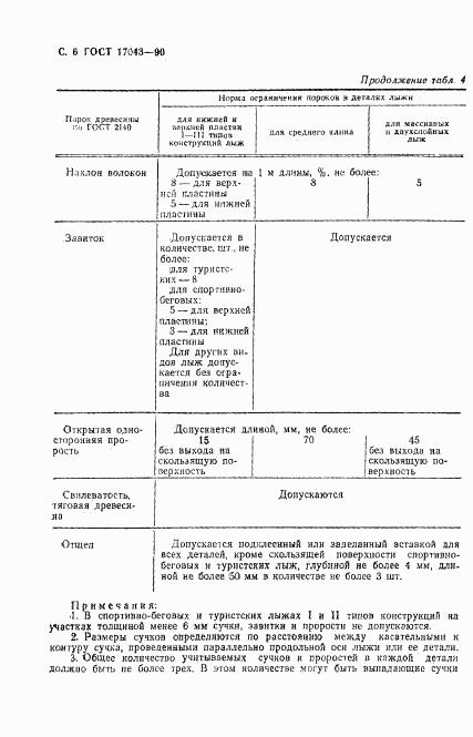 ГОСТ 17043-90, страница 7