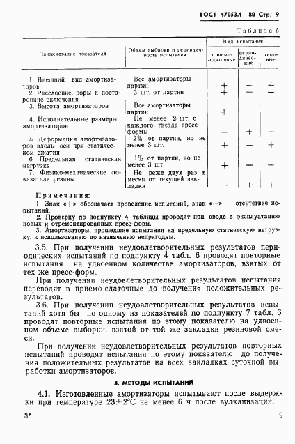 ГОСТ 17053.1-80, страница 11