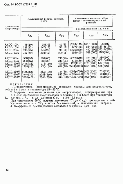 ГОСТ 17053.1-80, страница 16