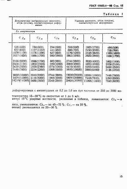 ГОСТ 17053.1-80, страница 17