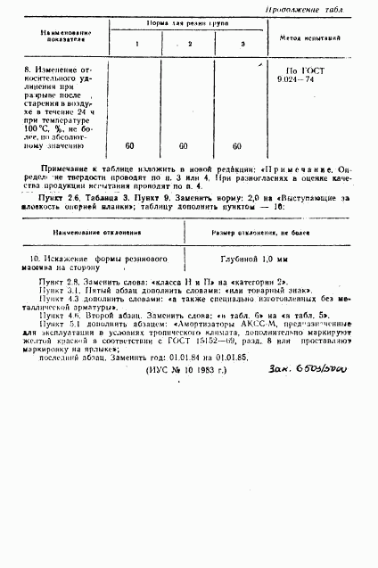 ГОСТ 17053.1-80, страница 23