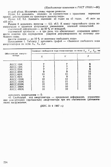 ГОСТ 17053.1-80, страница 25