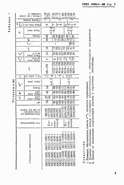 ГОСТ 17053.1-80, страница 7