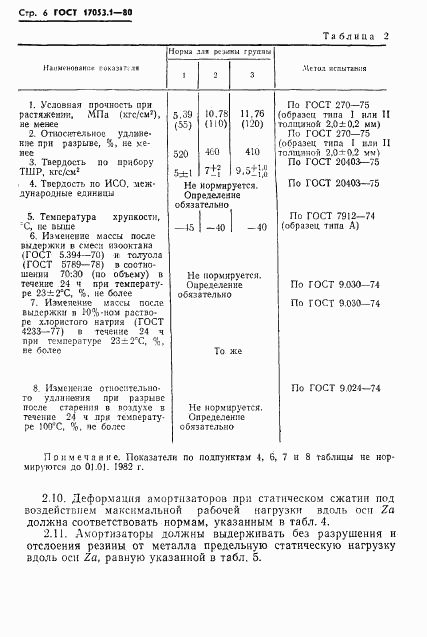 ГОСТ 17053.1-80, страница 8