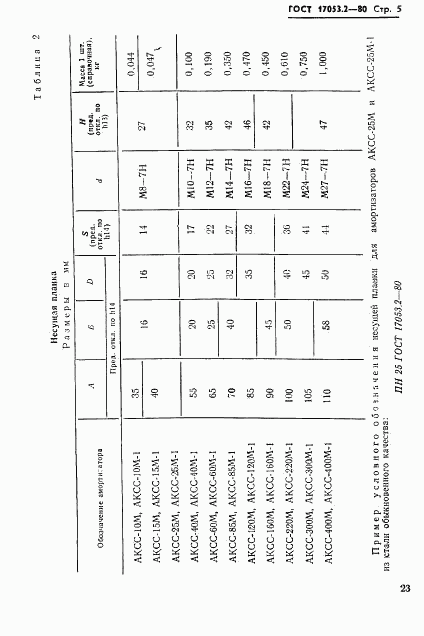 ГОСТ 17053.2-80, страница 5