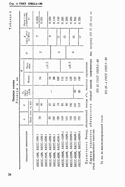 ГОСТ 17053.2-80, страница 6