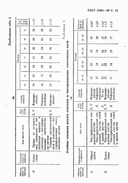 ГОСТ 17061-82, страница 14