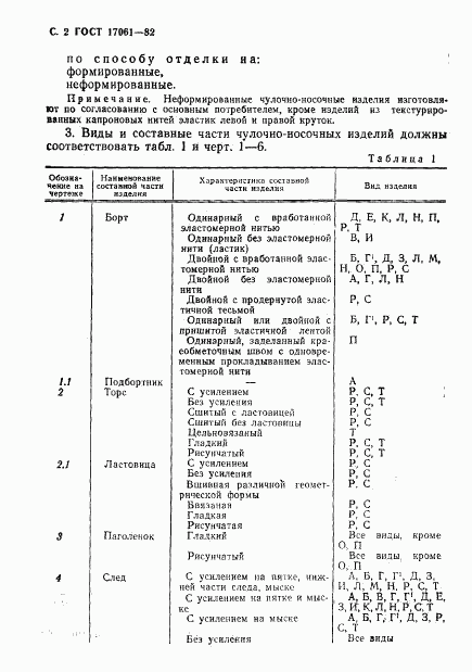 ГОСТ 17061-82, страница 3