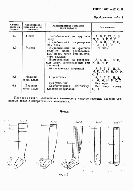 ГОСТ 17061-82, страница 4