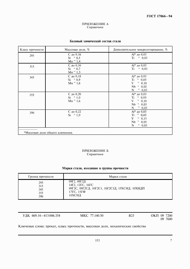 ГОСТ 17066-94, страница 9