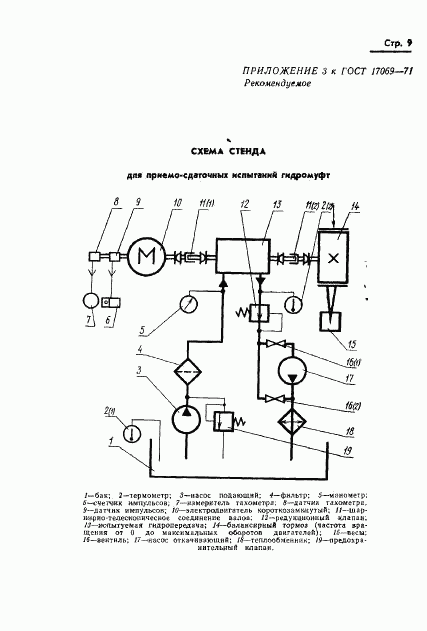 ГОСТ 17069-71, страница 11