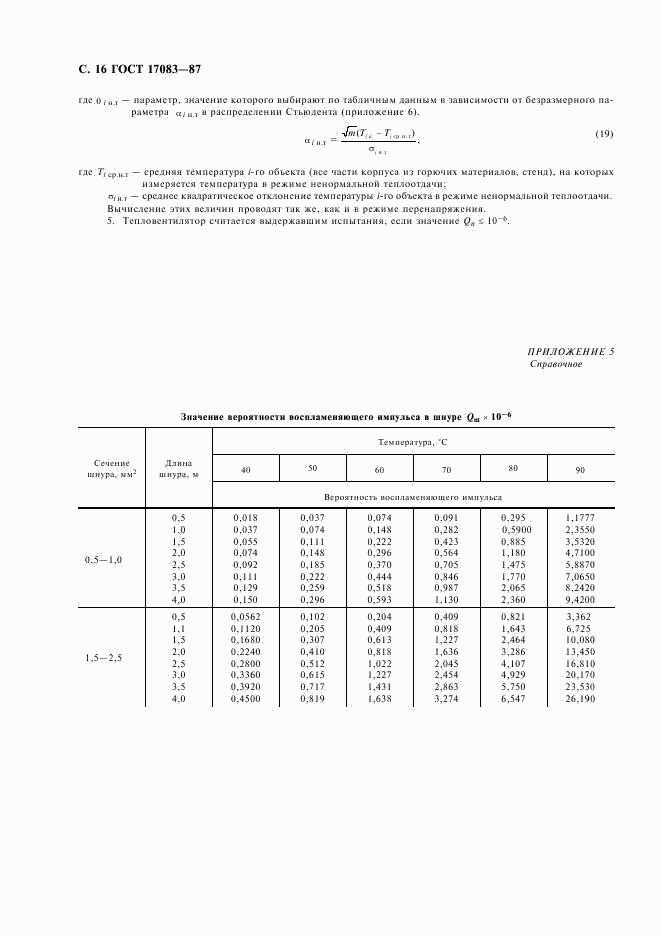 ГОСТ 17083-87, страница 17