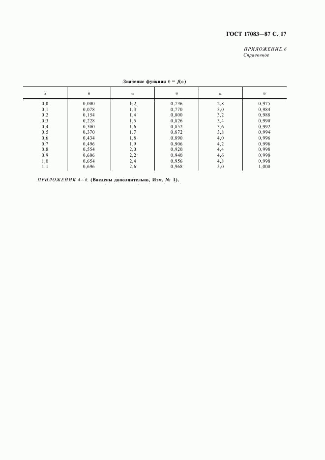 ГОСТ 17083-87, страница 18