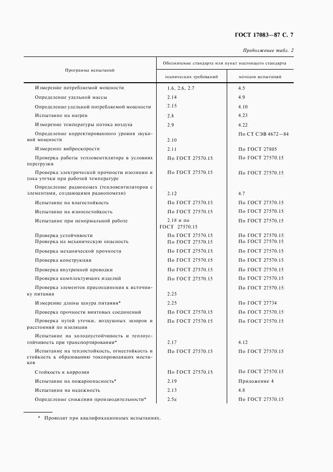 ГОСТ 17083-87, страница 8