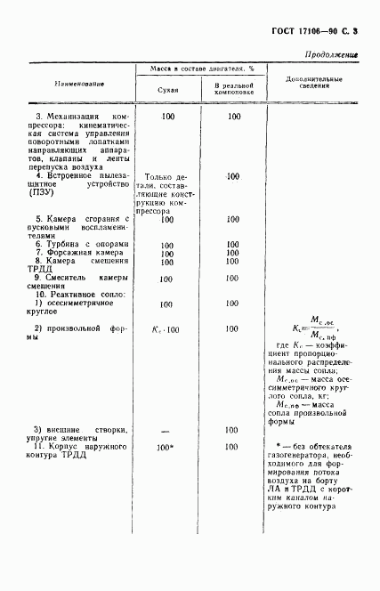 ГОСТ 17106-90, страница 4