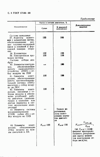 ГОСТ 17106-90, страница 9