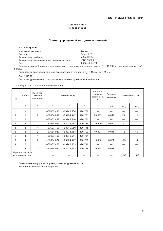 ГОСТ Р ИСО 17123-8-2011, страница 15