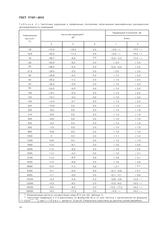 ГОСТ 17187-2010, страница 14