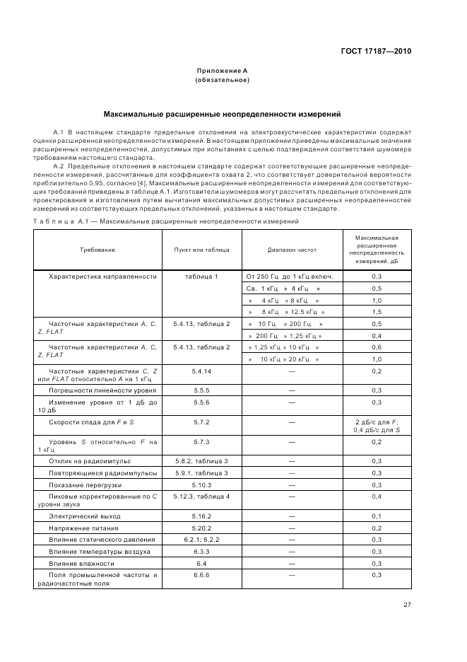 ГОСТ 17187-2010, страница 31