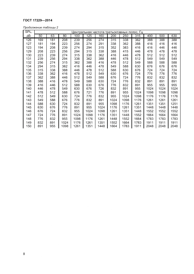 ГОСТ 17229-2014, страница 10