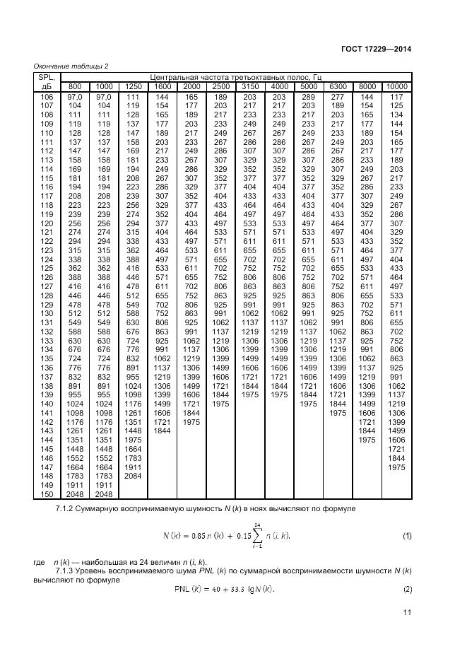 ГОСТ 17229-2014, страница 13