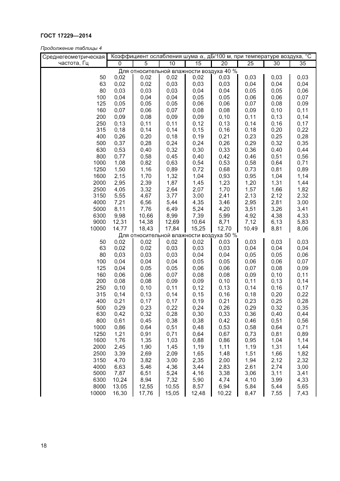 ГОСТ 17229-2014, страница 20