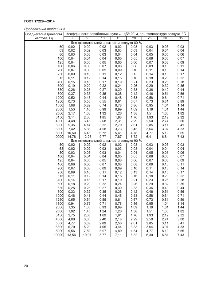 ГОСТ 17229-2014, страница 22