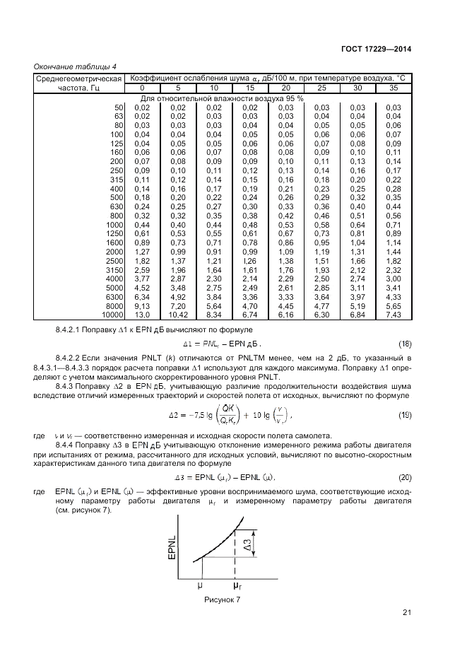 ГОСТ 17229-2014, страница 23