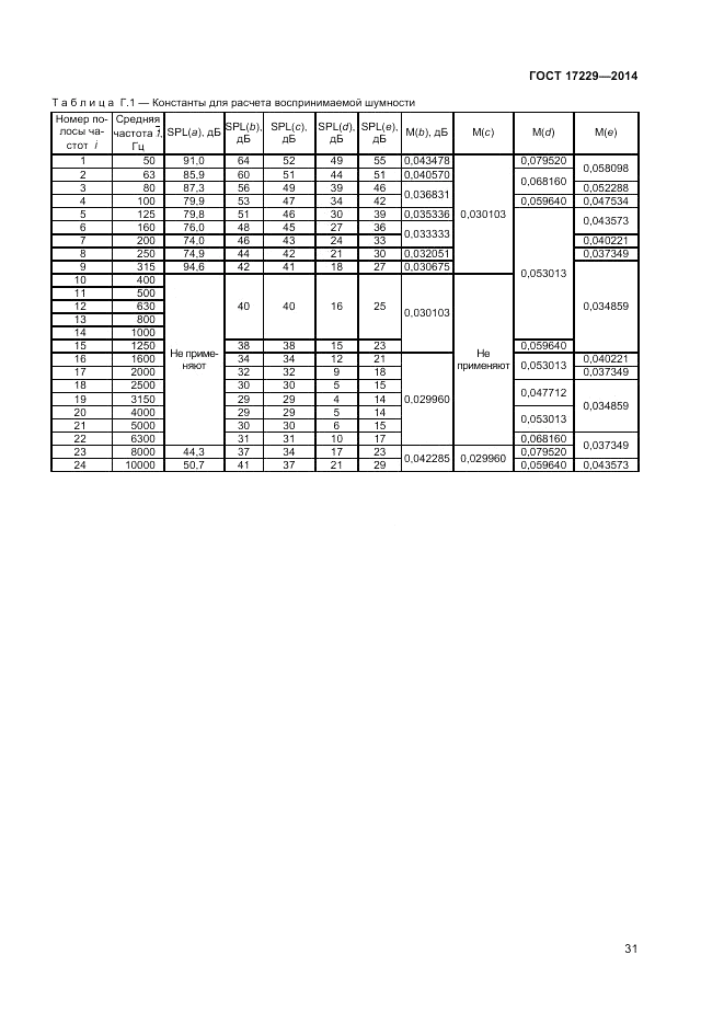 ГОСТ 17229-2014, страница 33