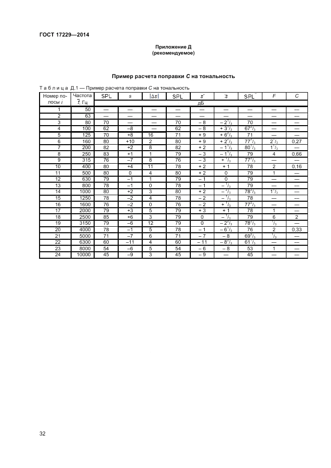 ГОСТ 17229-2014, страница 34