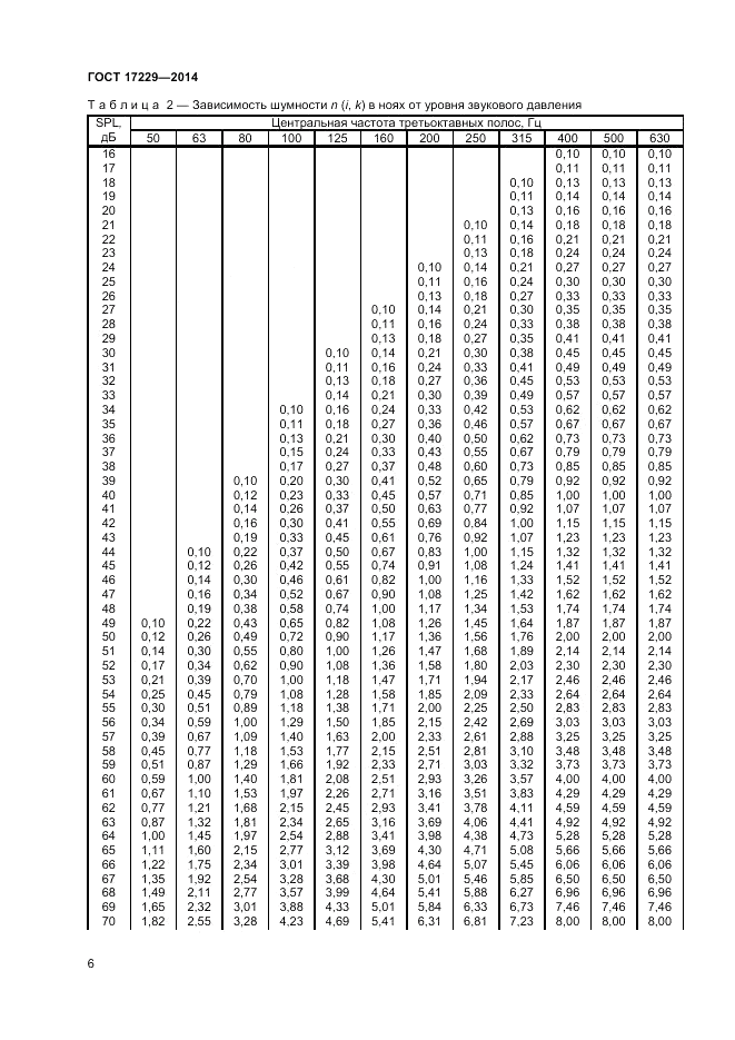 ГОСТ 17229-2014, страница 8