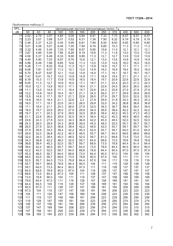 ГОСТ 17229-2014, страница 9