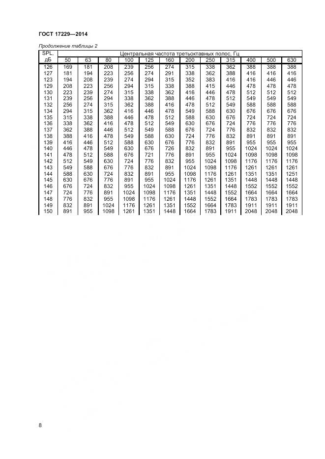 ГОСТ 17229-2014, страница 10