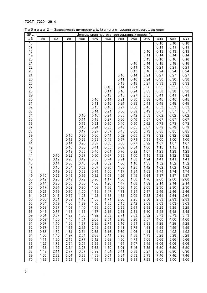 ГОСТ 17229-2014, страница 8